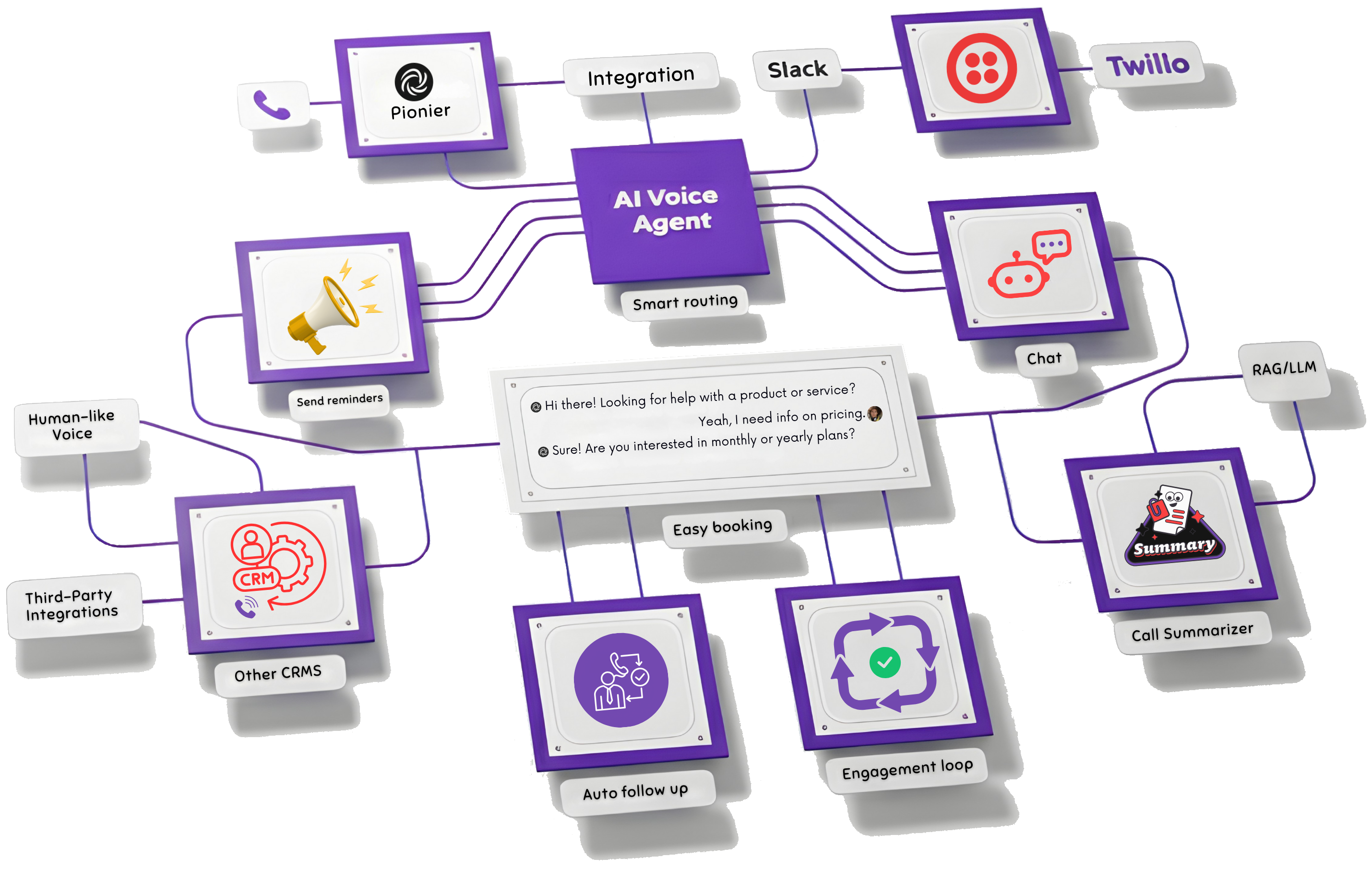 Workflow Illustratie